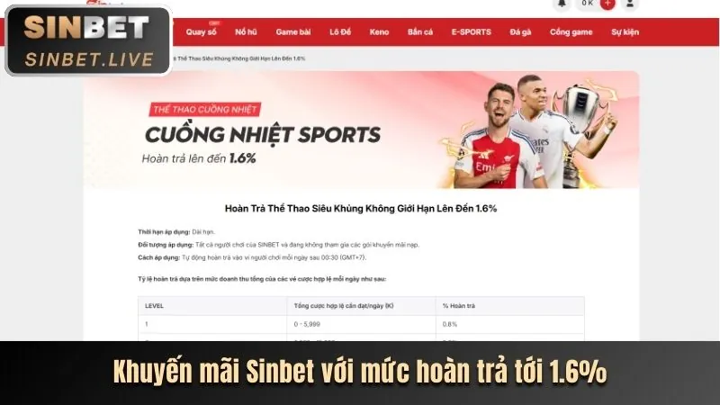 Trò chơi casino mới nhất